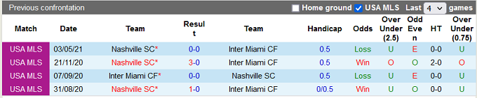 Nhận định, soi kèo Inter Miami vs Nashville, 05h00 ngày 09/08 - Ảnh 3