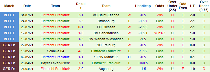 Nhận định, soi kèo Mannheim vs Eintracht Frankfurt, 20h30 ngày 8/8 - Ảnh 2