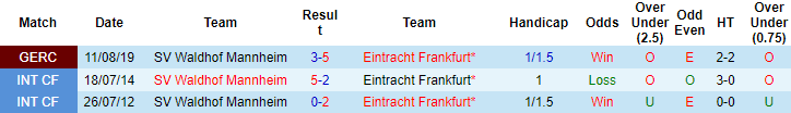 Nhận định, soi kèo Mannheim vs Eintracht Frankfurt, 20h30 ngày 8/8 - Ảnh 3