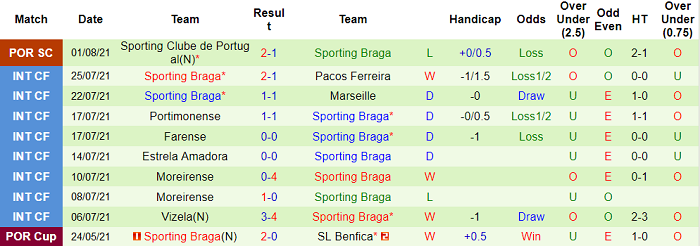 Nhận định, soi kèo Maritimo vs Braga, 2h30 ngày 8/8 - Ảnh 2