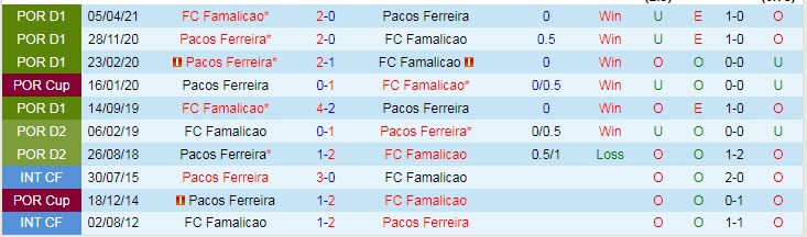Nhận định, soi kèo Paços Ferreira vs Famalicão, 2h30 ngày 9/8 - Ảnh 3