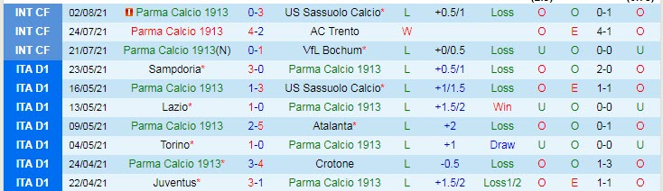 Nhận định, soi kèo Parma vs Inter Milan, 0h ngày 9/8 - Ảnh 1