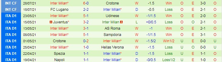 Nhận định, soi kèo Parma vs Inter Milan, 0h ngày 9/8 - Ảnh 2