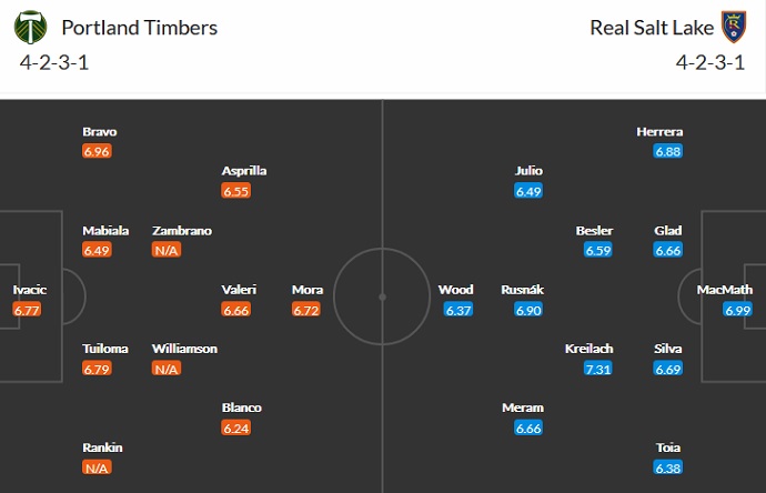 Nhận định, soi kèo Portland Timbers vs Real Salt Lake, 9h30 ngày 8/8 - Ảnh 2