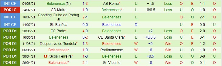 Nhận định, soi kèo Porto vs Belenenses, 0h ngày 9/8 - Ảnh 2
