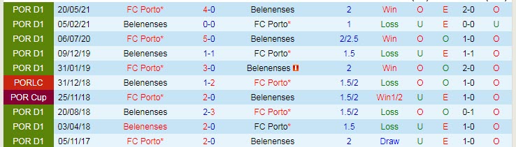 Nhận định, soi kèo Porto vs Belenenses, 0h ngày 9/8 - Ảnh 3