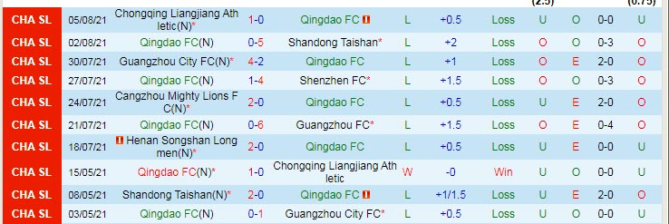 Nhận định, soi kèo Qingdao vs Luoyang Longmen, 19h ngày 8/8 - Ảnh 1