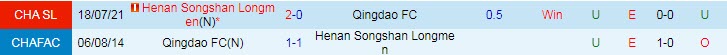 Nhận định, soi kèo Qingdao vs Luoyang Longmen, 19h ngày 8/8 - Ảnh 3