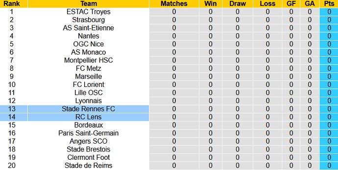 Nhận định, soi kèo Rennes vs Lens, 18h00 ngày 8/8 - Ảnh 1