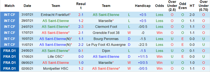 Nhận định, soi kèo Saint-Etienne vs Lorient, 20h ngày 8/8 - Ảnh 1