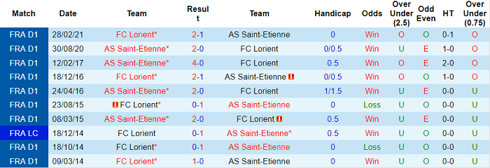 Nhận định, soi kèo Saint-Etienne vs Lorient, 20h ngày 8/8 - Ảnh 3