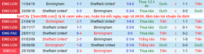 Nhận định, soi kèo Sheffield United vs Birmingham, 2h ngày 8/8 - Ảnh 1