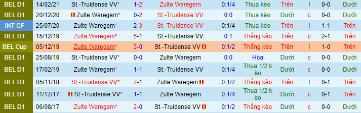 Nhận định, soi kèo Sint-Truiden vs Zulte Waregem, 23h30 ngày 7/8 - Ảnh 1