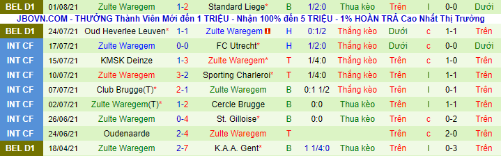 Nhận định, soi kèo Sint-Truiden vs Zulte Waregem, 23h30 ngày 7/8 - Ảnh 3