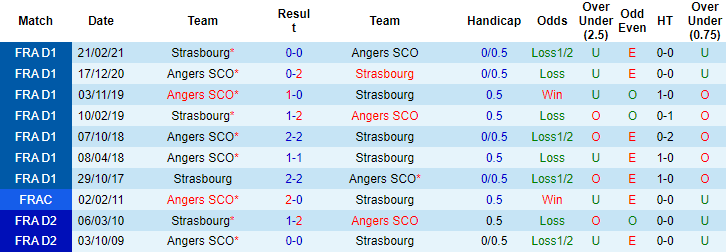 Nhận định, soi kèo Strasbourg vs Angers, 20h ngày 8/8 - Ảnh 3