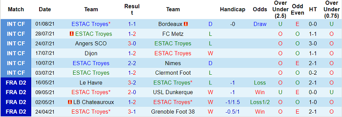 Nhận định, soi kèo Troyes vs PSG, 2h ngày 8/8 - Ảnh 1