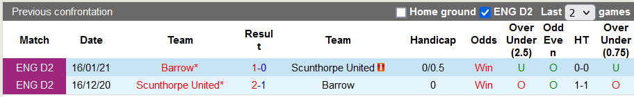 Nhận định, soi kèo Barrow vs Scunthorpe, 1h45 ngày 11/8 - Ảnh 3