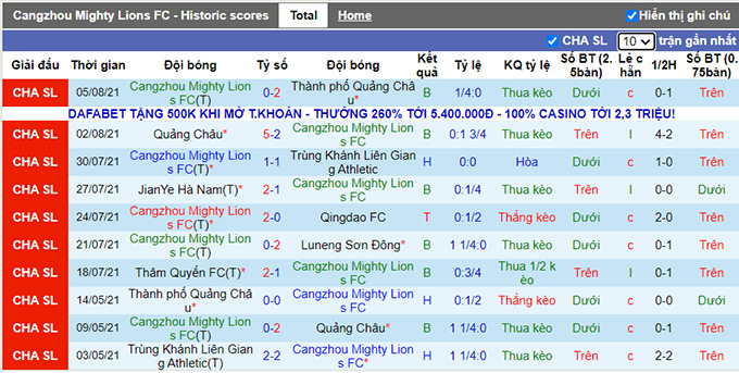 Nhận định, soi kèo Cangzhou Mighty Lions vs Shenzhen, 17h ngày 8/8 - Ảnh 1