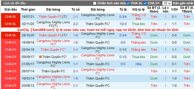 Nhận định, soi kèo Cangzhou Mighty Lions vs Shenzhen, 17h ngày 8/8 - Ảnh 3