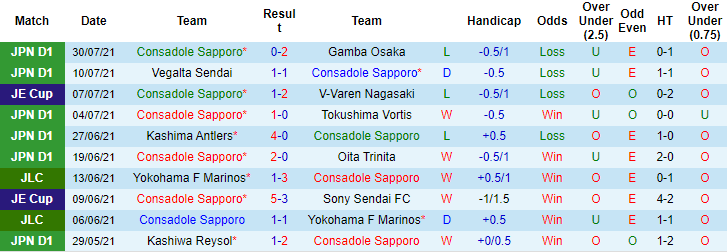 Nhận định, soi kèo Consadole Sapporo vs Urawa Red Diamonds, 13h ngày 9/8 - Ảnh 1