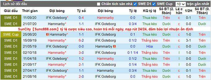 Nhận định, soi kèo Goteborg vs Hammarby, 22h30 ngày 8 - Ảnh 3