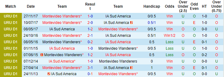 Nhận định, soi kèo IA Sud America vs Mvo Wanderers, 22h45 ngày 9/8 - Ảnh 3