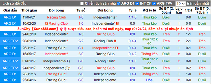 Nhận định, soi kèo Independiente vs Racing Club, 6h15 ngày 9/8 - Ảnh 3