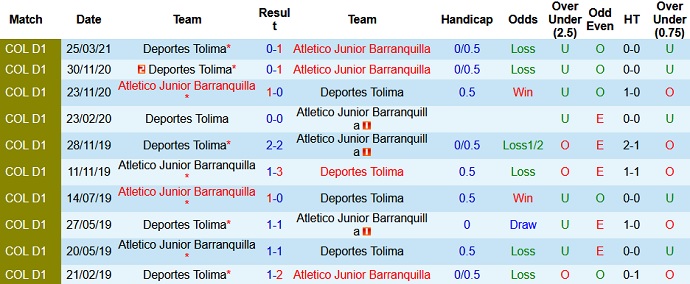 Nhận định, soi kèo Junior FC vs Deportes Tolima, 6h05 ngày 9/8 - Ảnh 3