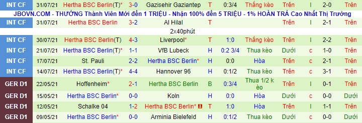 Nhận định, soi kèo Meppen vs Hertha BSC, 20h30 ngày 8/8 - Ảnh 2