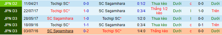 Nhận định, soi kèo Sagamihara vs Tochigi, 15h ngày 9/8 - Ảnh 1