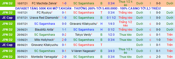 Nhận định, soi kèo Sagamihara vs Tochigi, 15h ngày 9/8 - Ảnh 2