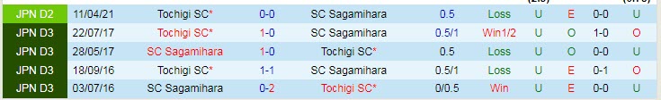 Nhận định, soi kèo Sagamihara vs Tochigi, 15h ngày 9/8 - Ảnh 3