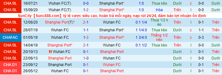 Nhận định, soi kèo Shanghai Port vs Wuhan Zall, 19h30 ngày 9/8 - Ảnh 1