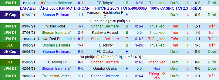 Nhận định, soi kèo Shonan Bellmare vs Kashima Antlers, 17h ngày 9/8 - Ảnh 2