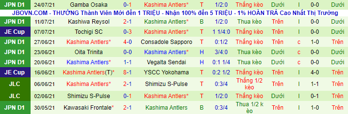 Nhận định, soi kèo Shonan Bellmare vs Kashima Antlers, 17h ngày 9/8 - Ảnh 3