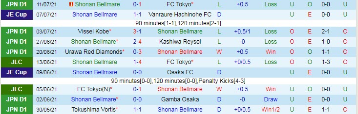 Nhận định, soi kèo Shonan Bellmare vs Kashima Antlers, 17h ngày 9/8 - Ảnh 1