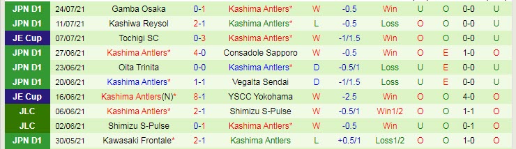 Nhận định, soi kèo Shonan Bellmare vs Kashima Antlers, 17h ngày 9/8 - Ảnh 2