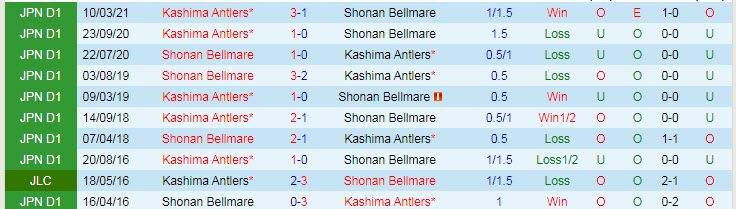 Nhận định, soi kèo Shonan Bellmare vs Kashima Antlers, 17h ngày 9/8 - Ảnh 3