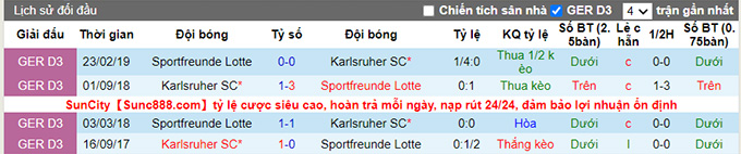 Nhận định, soi kèo Sportfreunde Lotte vs Karlsruher, 23h30 ngày 9/8 - Ảnh 3