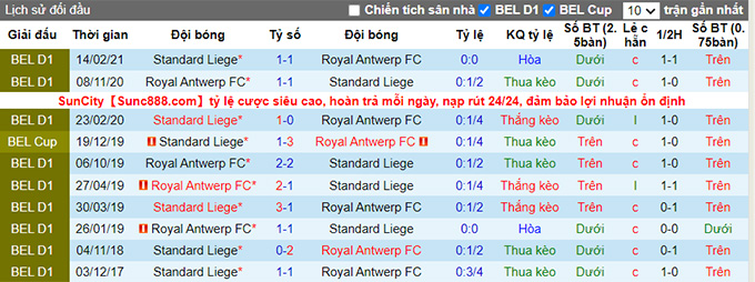 Nhận định, soi kèo Standard Liege vs Royal Antwerp, 18h30 ngày 8/8 - Ảnh 3