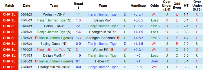 Nhận định, soi kèo Tianjin Tigers vs Beijing Guoan, 17h30 ngày 9/8 - Ảnh 1