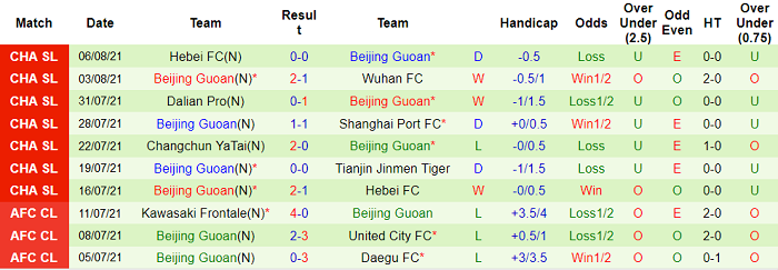 Nhận định, soi kèo Tianjin Tigers vs Beijing Guoan, 17h30 ngày 9/8 - Ảnh 2