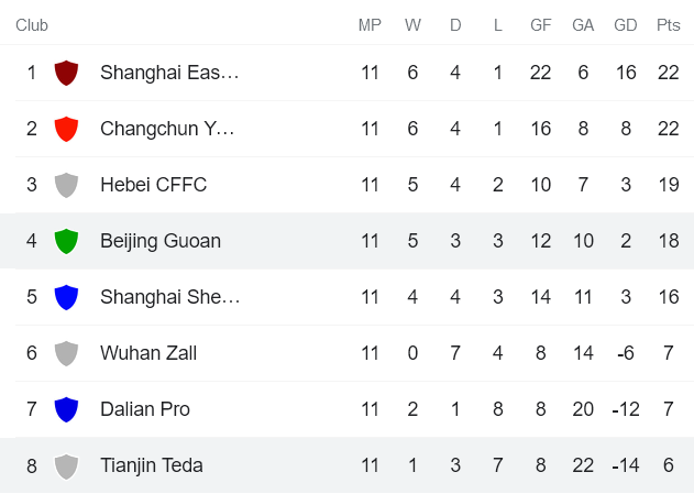 Nhận định, soi kèo Tianjin Tigers vs Beijing Guoan, 17h30 ngày 9/8 - Ảnh 4