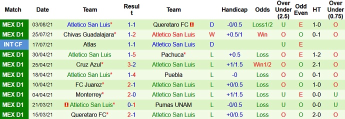 Nhận định, soi kèo Pumas UNAM vs Atlético San Luis, 0h00 ngày 9/8 - Ảnh 4
