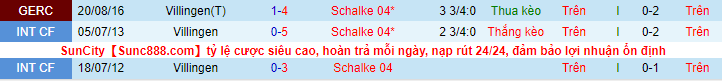 Nhận định, soi kèo Villingen vs Schalke, 20h30 ngày 8/8 - Ảnh 1