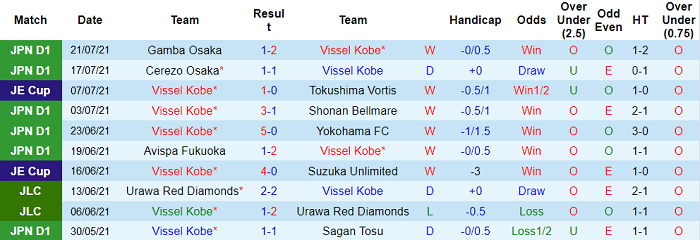 Nhận định, soi kèo Vissel Kobe vs Kashiwa Reysol, 16h ngày 9/8 - Ảnh 1