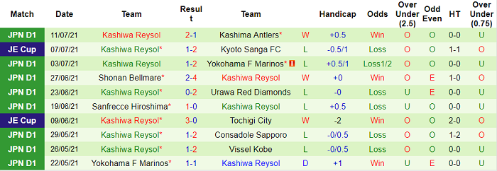 Nhận định, soi kèo Vissel Kobe vs Kashiwa Reysol, 16h ngày 9/8 - Ảnh 2