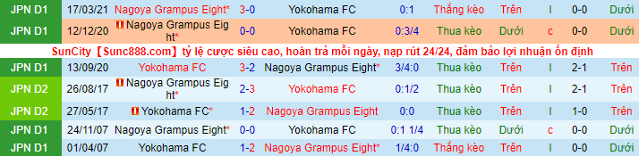Nhận định, soi kèo Yokohama FC vs Nagoya Grampus, 16h ngày 9/8 - Ảnh 1