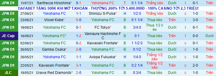 Nhận định, soi kèo Yokohama FC vs Nagoya Grampus, 16h ngày 9/8 - Ảnh 2