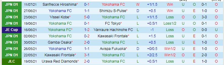 Nhận định, soi kèo Yokohama FC vs Nagoya Grampus, 16h ngày 9/8 - Ảnh 1